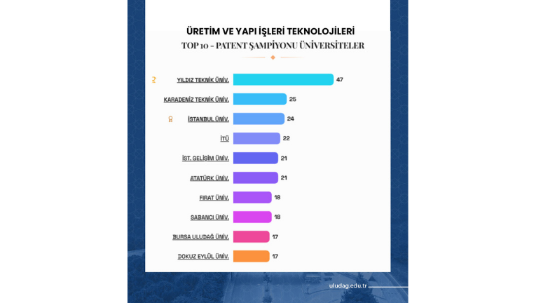 TÜRKİYE’NİN PATENT RAPORU’NA BUÜ İMZASI